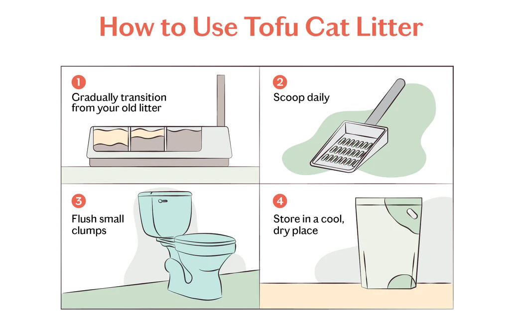 How to use cat litter efficiently