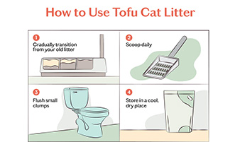 How to use cat litter efficiently