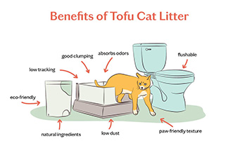 Ideal Tofu Cat Litter merits